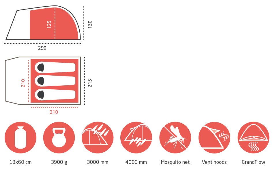 Topeka Sizes